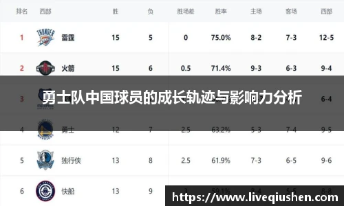 勇士队中国球员的成长轨迹与影响力分析
