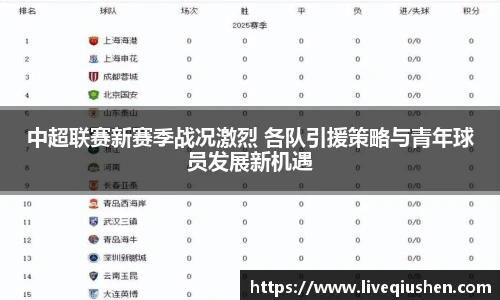 中超联赛新赛季战况激烈 各队引援策略与青年球员发展新机遇