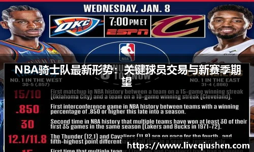 NBA骑士队最新形势：关键球员交易与新赛季期望